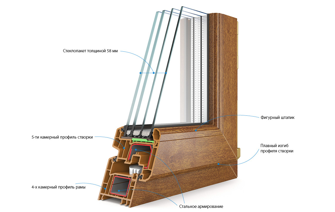 Окна Kaleva Design-Plus