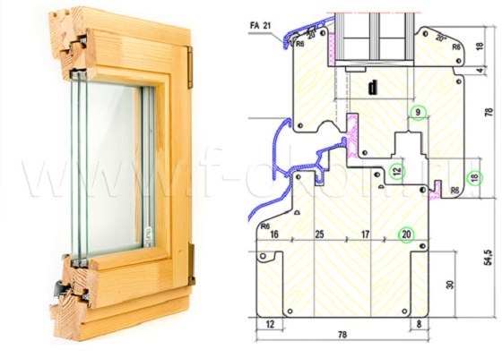 Деревянное Евроокно